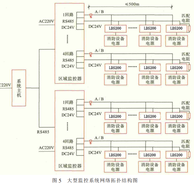 消防設(shè)備電源監(jiān)控系統(tǒng)的形式選擇和設(shè)計要求