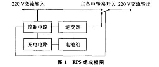 消防設(shè)備電源的重要性、類型和選型