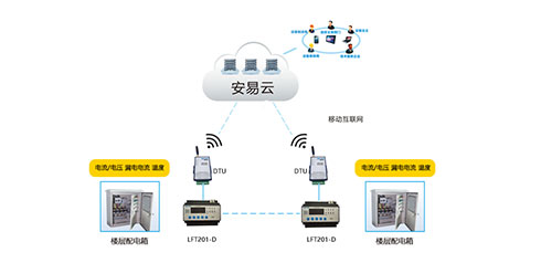 智慧用電安全管理系統(tǒng)哪家好？