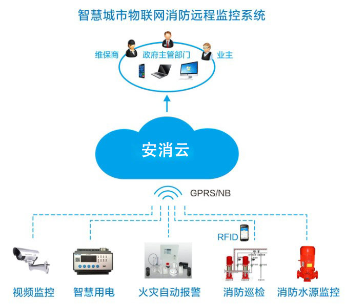 智慧消防風口，九小場所、高層建筑、大型商業(yè)綜合體智慧消防建設(shè)如何落地？