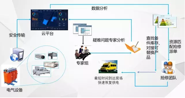 “無人值班，有人值守”的電力智能運維管理系統(tǒng)