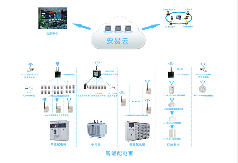 配電柜智能監(jiān)測(cè)系統(tǒng)，配電柜監(jiān)控系統(tǒng)為安全而生