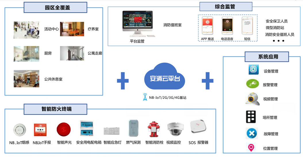 智慧消防為養(yǎng)老機構筑牢安全屏障