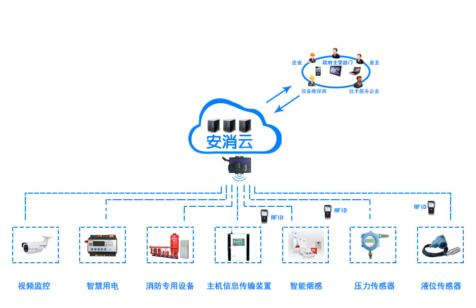 智慧消防：力安科技NB無線煙感助力智慧消防 讓火災防控步入大數(shù)據(jù)時代