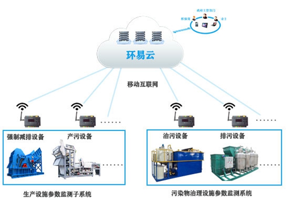 工況用電監(jiān)控系統(tǒng)-市級中心端工況用電監(jiān)測系統(tǒng)