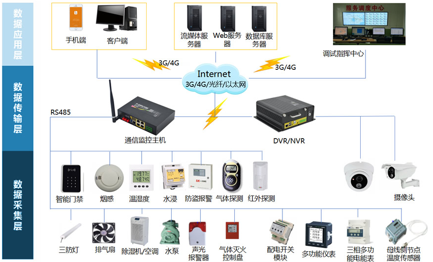 智能電力運(yùn)維管理系統(tǒng)(配電自動(dòng)化運(yùn)維管理)