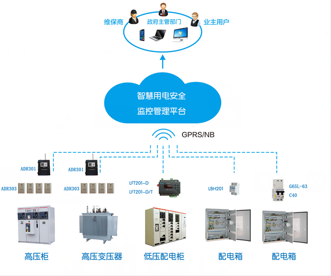 智慧安全用電管理系統(tǒng)