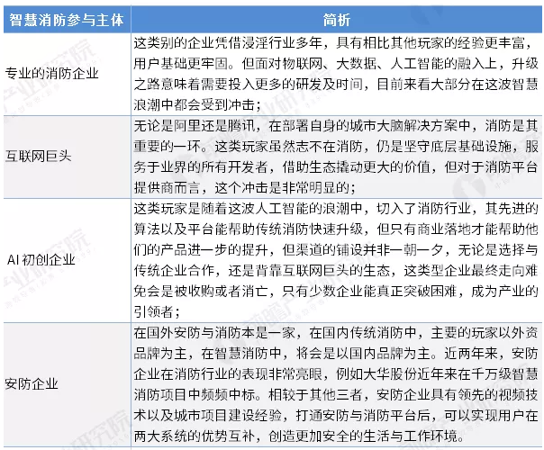 智慧消防行業(yè)前景怎么樣？可投資嗎？