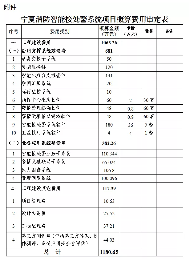 寧夏消防智能接處警系統：自治區(qū)發(fā)展改革委關于寧夏消防智能接處警系統項目初步設計的批復