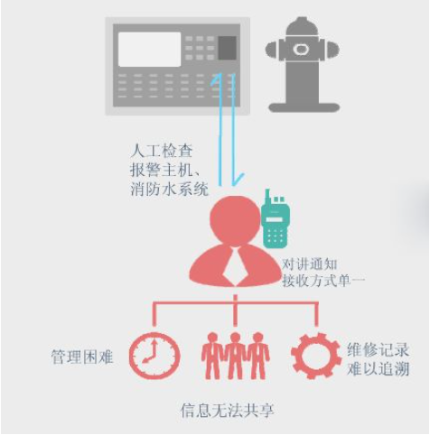 智能一體式消火栓管理平臺-城市智能消防栓監(jiān)控系統解決方案