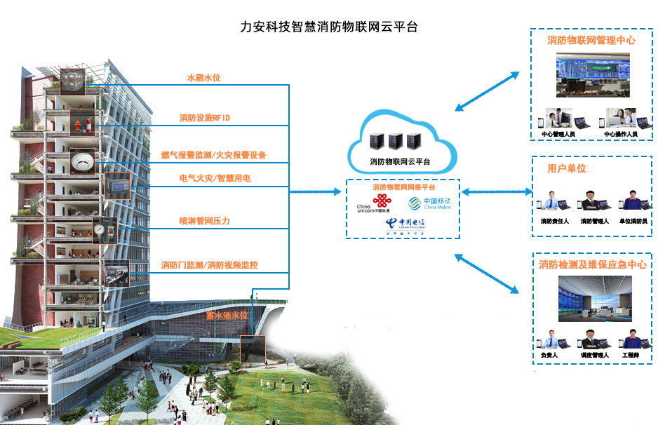 智慧消防整體解決方案(智慧消防設計方案)