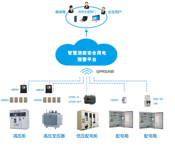 消防智慧用電系統(tǒng)(消防智慧用電是什么，多少錢一套)