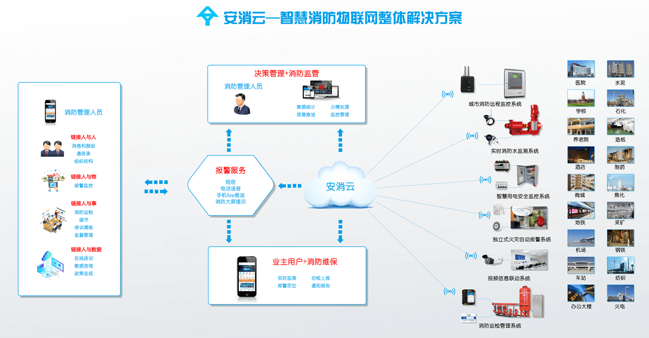 智慧消防系統(tǒng)原理與結(jié)構(gòu)(智慧消防組成有哪些)