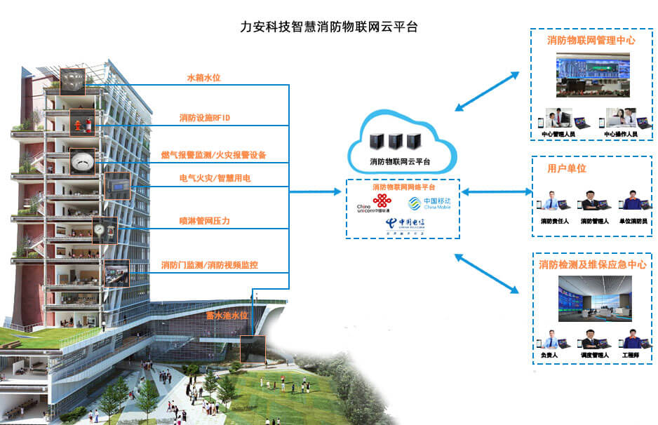 智慧消防建設(shè)服務-智慧消防平臺及APP