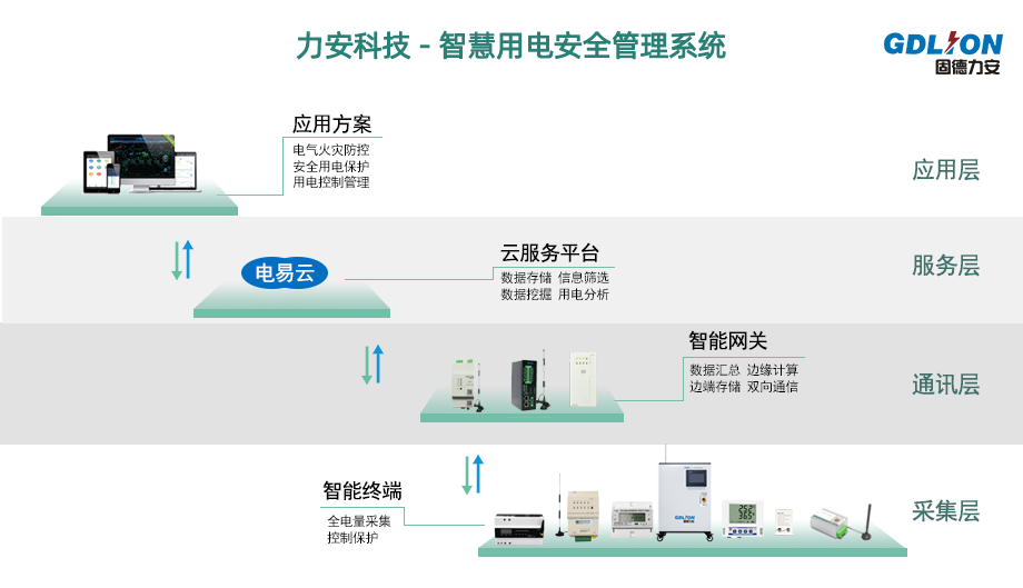 庫(kù)房智慧安全用電管理系統(tǒng)