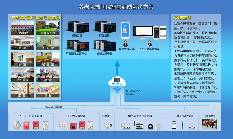 養(yǎng)老機(jī)構(gòu)智慧消防系統(tǒng)主要應(yīng)對(duì)什么問題？